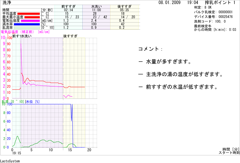 Wgraph08