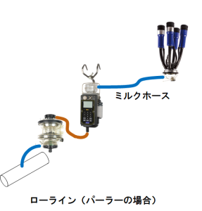 installation parlour with other