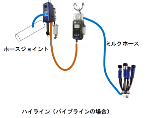 installation pipeline with other