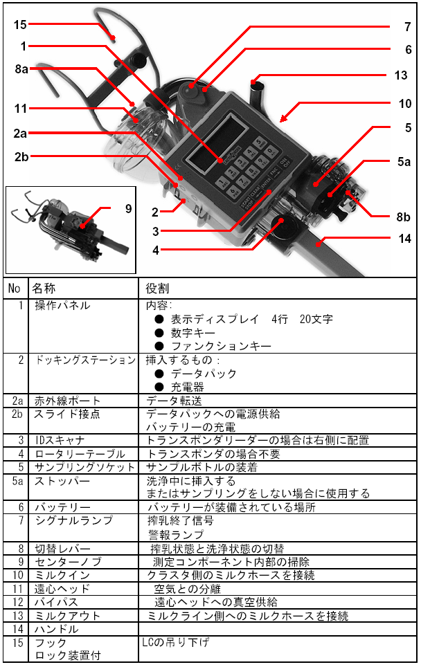 names equipment