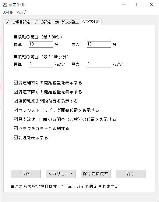 setting graph